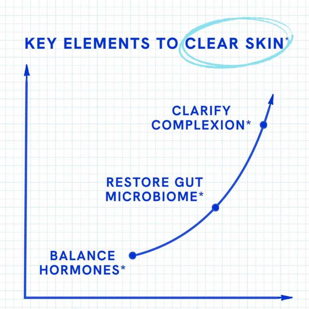 Clear3 Skin Support (60 Capsules)