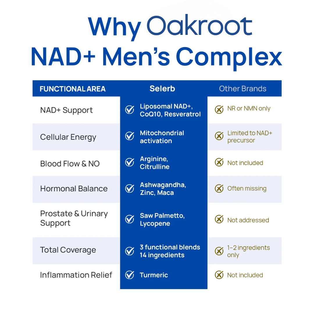 NAD+ Men's Complex (60 Capsules)